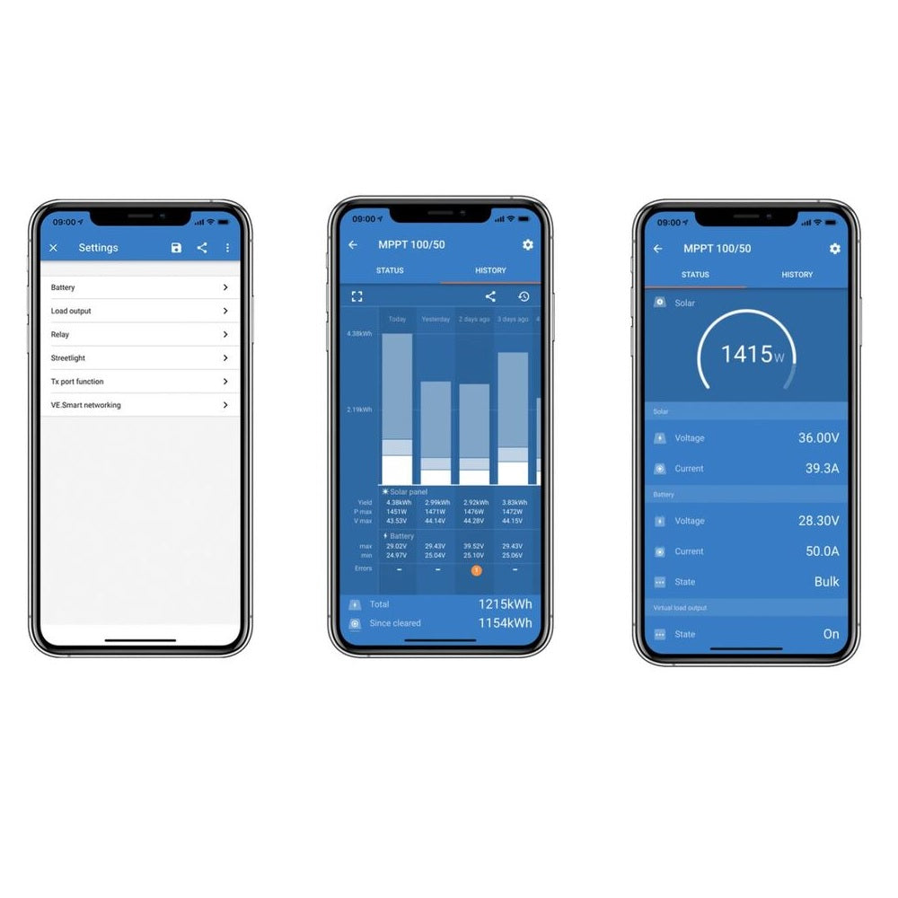 Соларна система за каравана: панели, контролер и батерия за кемпер без сложни схеми