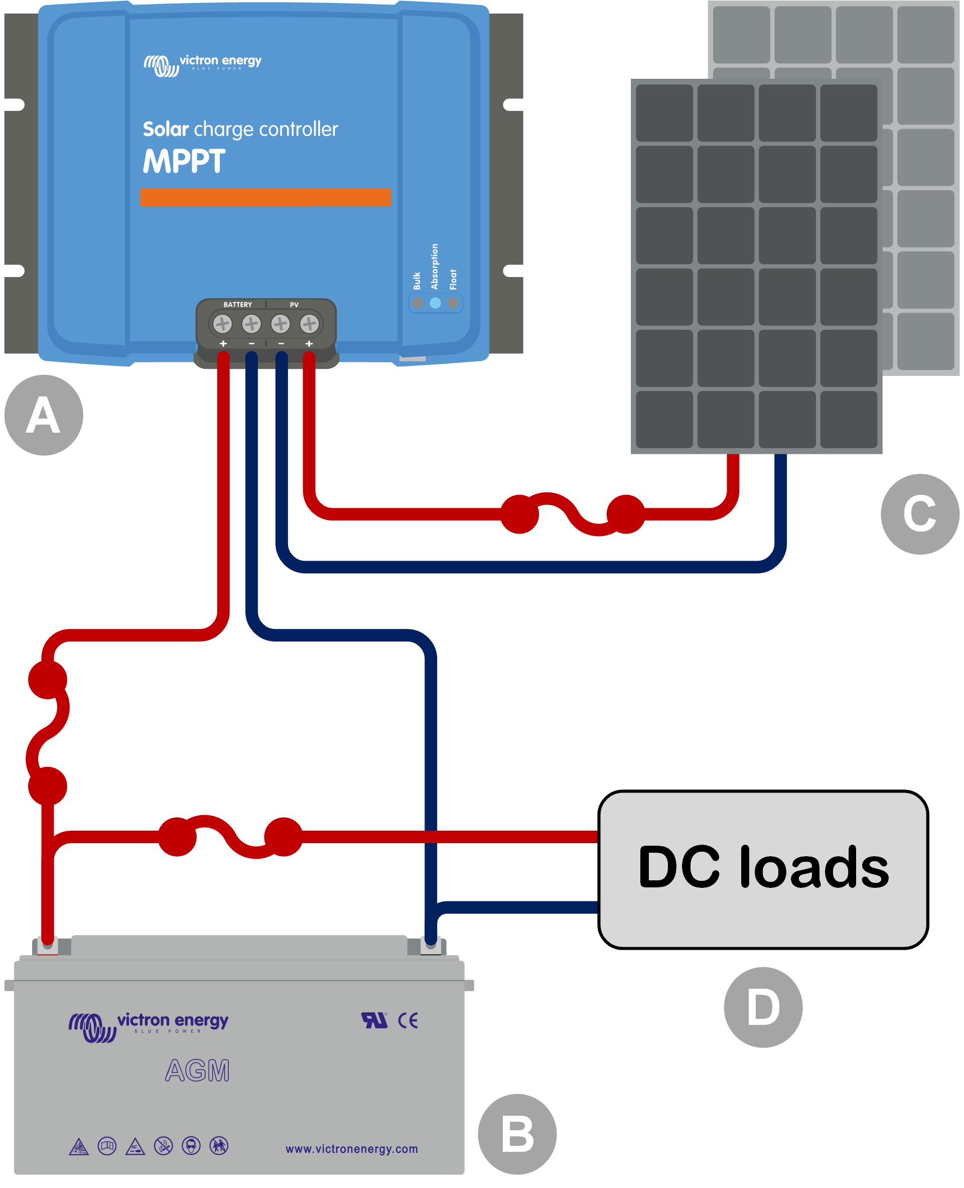 Контролер за соларен панел Victron Energy с Bluetooth, Solar controller Victron Energy 100/50