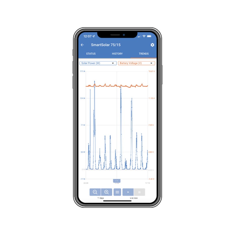 Контролер за соларен панел Victron Energy с Bluetooth, Solar controller Victron Energy