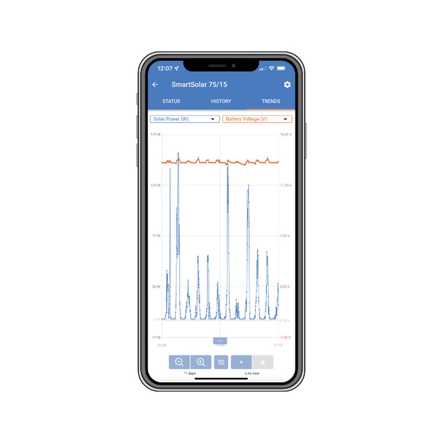 Контролер за соларен панел Victron Energy с Bluetooth